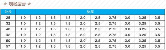 淮安25注浆管现货规格尺寸